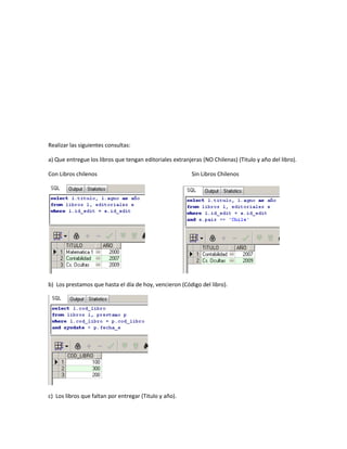 Realizar las siguientes consultas:

a) Que entregue los libros que tengan editoriales extranjeras (NO Chilenas) (Titulo y año del libro).

Con Libros chilenos                                       Sin Libros Chilenos




b) Los prestamos que hasta el día de hoy, vencieron (Código del libro).




c) Los libros que faltan por entregar (Titulo y año).
 