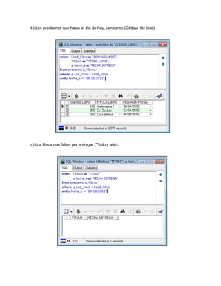 b) Los prestamos que hasta el día de hoy, vencieron (Código del libro).




c) Los libros que faltan por entregar (Titulo y año).
 