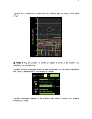 17
La gráfica de la señal muestra que ha tenido una potencia entre los -50dB y -40dB (señal
en rojo)
[2] Alcoba 2: Hay dos paredes en ladrillo que separa la alcoba 2 del modem y las
mediciones son las siguientes:
La gráfica de Wi-fi Scaner dice que la red tiene una potencia del 100% que está ubicada
en el canal 3 y además nos da una potencia de -56DdB
La gráfica de canales muestra a la red Francisco Jose en rojo con una fuerza de señal
superior a los -60 dB.
 