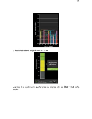 26
El medidor de la señal arroja un valor de -70 dB
La gráfica de la señal muestra que ha tenido una potencia entre los -85dB y -75dB (señal
en rojo)
 
