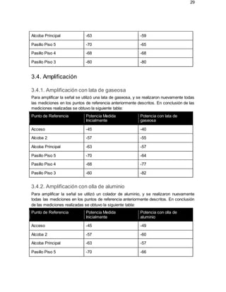 29
Alcoba Principal -63 -59
Pasillo Piso 5 -70 -65
Pasillo Piso 4 -68 -68
Pasillo Piso 3 -60 -80
3.4. Amplificación
3.4.1. Amplificación con lata de gaseosa
Para amplificar la señal se utilizó una lata de gaseosa, y se realizaron nuevamente todas
las mediciones en los puntos de referencia anteriormente descritos. En conclusión de las
mediciones realizadas se obtuvo la siguiente tabla:
Punto de Referencia Potencia Medida
Inicialmente
Potencia con lata de
gaseosa
Acceso -45 -40
Alcoba 2 -57 -55
Alcoba Principal -63 -57
Pasillo Piso 5 -70 -64
Pasillo Piso 4 -68 -77
Pasillo Piso 3 -60 -82
3.4.2. Amplificación con olla de aluminio
Para amplificar la señal se utilizó un colador de aluminio, y se realizaron nuevamente
todas las mediciones en los puntos de referencia anteriormente descritos. En conclusión
de las mediciones realizadas se obtuvo la siguiente tabla:
Punto de Referencia Potencia Medida
Inicialmente
Potencia con olla de
aluminio
Acceso -45 -49
Alcoba 2 -57 -60
Alcoba Principal -63 -57
Pasillo Piso 5 -70 -66
 