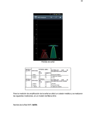 34
Pérdida de señal
Para la medición de amplificación de la señal se utilizó un colador metálico y se realizaron
las siguientes mediciones, en un modem de Marca Arris:
Nombre de la Red WiFi: AURA
 