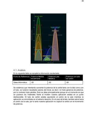 39
4.1. Analisis
En la siguiente tabla se recopila la información recolectada:
Punto de Referencia Potencia Medida
Inicialmente
Potencia Lata
Metálica
Potencia con tubo
de cartón
Salas Informática -50 -62 -58
Se evidencia que intentando aumentar la potencia de la señal tanto con la lata como con
el tubo, se tuvieron resultados peores del inicial, es decir, no hubo ganancia de potencia,
por lo contrario hubo pérdida. Esto se debe principalmente porque en el momento en que
se pusieron los materiales frente al modem nuestra aplicación estaba en un punto
desfavorable. El tubo de cartón estaba apuntando al centro de la sala mientras la
aplicación se encontraba en el extremo derecho. En el caso de la lata, tambien abria hacia
el centro de la sala, por lo tanto nuestra aplicación no capturó la señal con el incremento
de potencia.
 