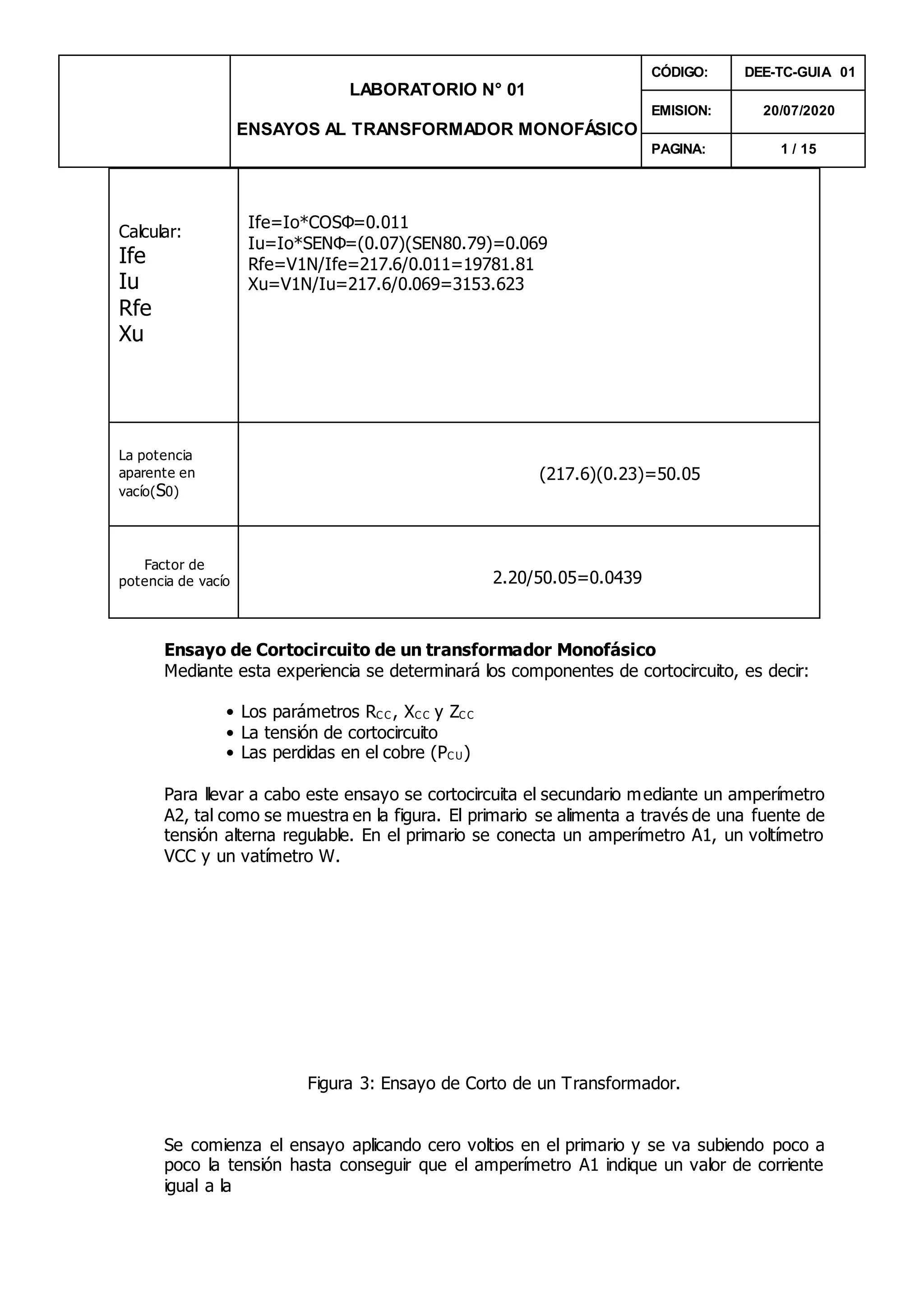 LABORATORIO N° 01
ENSAYOS AL TRANSFORMADOR MONOFÁSICO
CÓDIGO: DEE-TC-GUIA 01
EMISION: 20/07/2020
PAGINA: 1 / 15
Calcular:
Ife
Iu
Rfe
Xu
Ife=Io*COSΦ=0.011
Iu=Io*SENΦ=(0.07)(SEN80.79)=0.069
Rfe=V1N/Ife=217.6/0.011=19781.81
Xu=V1N/Iu=217.6/0.069=3153.623
La potencia
aparente en
vacío(S0)
(217.6)(0.23)=50.05
Factor de
potencia de vacío 2.20/50.05=0.0439
Ensayo de Cortocircuito de un transformador Monofásico
Mediante esta experiencia se determinará los componentes de cortocircuito, es decir:
• Los parámetros RC C , XC C y ZC C
• La tensión de cortocircuito
• Las perdidas en el cobre (PC U)
Para llevar a cabo este ensayo se cortocircuita el secundario mediante un amperímetro
A2, tal como se muestra en la figura. El primario se alimenta a través de una fuente de
tensión alterna regulable. En el primario se conecta un amperímetro A1, un voltímetro
VCC y un vatímetro W.
Figura 3: Ensayo de Corto de un Transformador.
Se comienza el ensayo aplicando cero voltios en el primario y se va subiendo poco a
poco la tensión hasta conseguir que el amperímetro A1 indique un valor de corriente
igual a la
 
