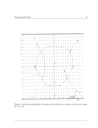 Universidad del Norte                                                                           5




Figura 1: las l neas equipotenciales obtenidas con el multimetro en cuanto a los valores de cargas
3V, 5V y 7V.
 