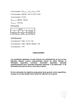 11 
% de humedad = (푊ℎ푢푚푒푑표 –푊푠푒푐표/ 푊푆퐸퐶푂) *100 
% de humedad = (505.29 – 472.17/ 472.17)*100 
% de humedad = 7.0144 
푊ℎ푢푚푒푑표 = 965.58 – 460.29 
푊ℎ푢푚푒푑표 = 505.29 gr 
Para la grava. 
Datos 
A B C (Tara) 
490.82 gr 500 gr 134.90 gr 
% De Absorción. 
% de absorción = (500 – A / A) * 100 
% de absorción = (500 – 490.82 / 490.82) * 100 
% de absorción = 1.87 
CONCLUSIONES 
Los resultados obtenidos en este informe son satisfactorios ya que se han 
logrados adquirir nuevos conocimientos acerca de cómo calcular la 
Gravedad especifica corriente, Gravedad especifica saturada 
superficialmente seca, Gravedad especifica aparente, % de Absorción, % de 
Humedad tanto para la arena, como para la grava. 
Se han alcanzado los objetivos propuestos tanto general, como específicos, 
aunque no se haya podido hacer todos los cálculos con la grava. 
 
