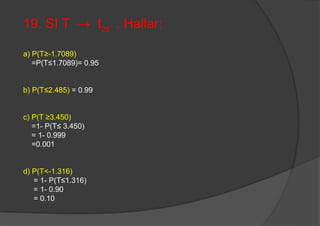 19. SI T → t . Hallar:
a) P(T≥-1.7089)
=P(T≤1.7089)= 0.95
b) P(T≤2.485) = 0.99
c) P(T ≥3.450)
=1- P(T≤ 3.450)
= 1- 0.999
=0.001
d) P(T<-1.316)
= 1- P(T≤1.316)
= 1- 0.90
= 0.10
25
 