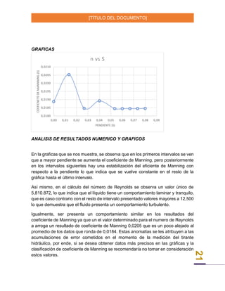 [TÍTULO DEL DOCUMENTO]
21
GRAFICAS
ANALISIS DE RESULTADOS NUMERICO Y GRAFICOS
En la graficas que se nos muestra, se observa que en los primeros intervalos se ven
que a mayor pendiente se aumenta el coeficiente de Manning, pero posteriormente
en los intervalos siguientes hay una estabilización del eficiente de Manning con
respecto a la pendiente lo que indica que se vuelve constante en el resto de la
gráfica hasta el último intervalo.
Así mismo, en el cálculo del número de Reynolds se observa un valor único de
5,810.872, lo que indica que el líquido tiene un comportamiento laminar y tranquilo,
que es caso contrario con el resto de intervalo presentado valores mayores a 12,500
lo que demuestra que el fluido presenta un comportamiento turbulento.
Igualmente, ser presenta un comportamiento similar en los resultados del
coeficiente de Manning ya que un el valor determinado para el numero de Reynolds
a arroga un resultado de coeficiente de Manning 0,0205 que es un poco alejado al
promedio de los datos que ronda de 0,0184. Estas anomalías se les atribuyen a las
acumulaciones de error cometidos en el momento de la medición del tirante
hidráulico, por ende, si se desea obtener datos más precisos en las gráficas y la
clasificación de coeficiente de Manning se recomendaría no tomar en consideración
estos valores.
0,0180
0,0185
0,0190
0,0195
0,0200
0,0205
0,0210
0,00 0,01 0,02 0,03 0,04 0,05 0,06 0,07 0,08 0,09
COEFICNETEDEMANNNING(S)
PENDIENTE (S)
n vs S
 