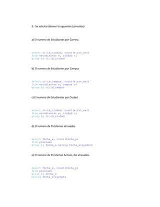 3.- Se solicita obtener lo siguiente (consultas):



a) El numero de Estudiantes por Carrera.



select ci.id_ciudad, count(e.rut_est)
from estudiantes e, ciudad ci
group by ci.id_ciudad


b) El numero de Estudiantes por Campus



select cc.id_campus, count(e.rut_est)
from estudiantes e, campus cc
group by cc.id_campus


c) El numero de Estudiantes por Ciudad



select ci.id_ciudad, count(e.rut_est)
from estudiantes e, ciudad ci
group by ci.id_ciudad


d) El numero de Préstamos atrasados



select fecha_e, count(fecha_p)
from prestamo
group by fecha_e having fecha_e<sysdate


e) El número de Prestamos Activos, No atrasados.



select fecha_e, count(fecha_p)
from prestamo
group by fecha_e
having fecha_e>sysdate
 