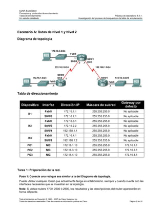 CCNA Exploration
 Conceptos y protocolos de enrutamiento:
 Tabla de enrutamiento:                                                                                 Práctica de laboratorio 8.4.1:
 Un estudio detallado                                               Investigación del proceso de búsqueda en la tabla de enrutamiento




Escenario A: Rutas de Nivel 1 y Nivel 2

Diagrama de topología




Tabla de direccionamiento

                                                                                                                Gateway por
   Dispositivo             Interfaz             Dirección IP                 Máscara de subred                    defecto
                              Fa0/0                172.16.1.1                     255.255.255.0                   No aplicable
           R1
                             S0/0/0                172.16.2.1                     255.255.255.0                   No aplicable
                              Fa0/0                172.16.3.1                     255.255.255.0                   No aplicable
           R2                S0/0/0                172.16.2.2                     255.255.255.0                   No aplicable
                             S0/0/1                192.168.1.1                    255.255.255.0                   No aplicable
                              Fa0/0                172.16.4.1                     255.255.255.0                   No aplicable
           R3
                             S0/0/1                192.168.1.2                    255.255.255.0                   No aplicable
          PC1                  NIC                 172.16.1.10                    255.255.255.0                    172.16.1.1
          PC2                  NIC                 172.16.3.10                    255.255.255.0                    172.16.3.1
          PC3                  NIC                 172.16.4.10                    255.255.255.0                    172.16.4.1




Tarea 1: Preparación de la red.

 Paso 1: Conecte una red que sea similar a la del Diagrama de topología.
 Puede utilizar cualquier router que actualmente tenga en el laboratorio, siempre y cuando cuente con las
 interfaces necesarias que se muestran en la topología.
 Nota: Si utiliza routers 1700, 2500 ó 2600, los resultados y las descripciones del router aparecerán en
 forma diferente.

 Todo el contenido es Copyright © 1992 – 2007 de Cisco Systems, Inc.
 Todos los derechos reservados. Este documento es información pública de Cisco.                                         Página 2 de 10
 