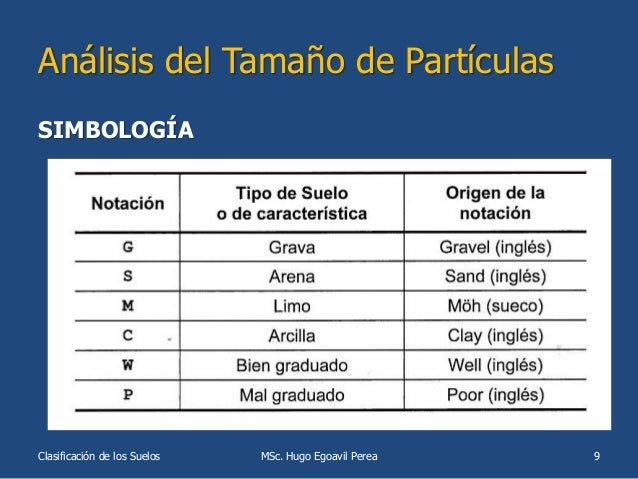 Laboratorio 2 Granulometria 1
