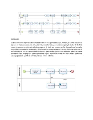 EJERCICIO 3
Se deseamodelarel procesode ventade billetesde unaagenciade viajes.Primero,el Cliente proveeala
agenciade viajesladescripcióndel vuelo,incluyendolasfecha,laciudadde origenylaciudad de destino.
Luego, la Agencia consulta, a través de un Agente de Viaje que conecta con las líneas aéreas, los vuelos
disponibles acordes a las necesidades del cliente y los muestra luego al cliente. El cliente selecciona el
vueloacomprar.Una vezseleccionadounvuelolaagenciade viajeshace unareservaal agente.El cliente
provee losdatos del pago y la agenciaprocesa el pago e imprime el billete.Unavez al mesla agenciade
viajes paga a cada agente el servicio provisto el mes anterior.
 