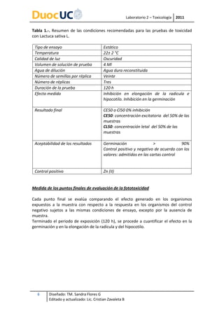 Laboratorio 2 – Toxicología   2011


Tabla 1.-. Resumen de las condiciones recomendadas para las pruebas de toxicidad
con Lactuca sativa L.

 Tipo de ensayo                           Estático
 Temperatura                              22± 2 °C
 Calidad de luz                           Oscuridad
 Volumen de solución de prueba            4 Ml
 Agua de dilución                         Agua dura reconstituida
 Número de semillas por réplica           Veinte
 Número de réplicas                       Tres
 Duración de la prueba                    120 h
 Efecto medido                            Inhibición en elongación de la radicula e
                                          hipocotilo. Inhibición en la germinación

 Resultado final                          CE50 o Cl50 0% inhibición
                                          CE50: concentración excitatoria del 50% de las
                                          muestras
                                          CL50: concentración letal del 50% de las
                                          muestras

 Aceptabilidad de los resultados          Germinación                 >            90%
                                          Control positivo y negativo de acuerdo con los
                                          valores: admitidos en las cartas control


 Control positivo                         Zn (II)


Medida de los puntos finales de evaluación de la fototoxicidad

Cada punto final se evalúa comparando el efecto generado en los organismos
expuestos a la muestra con respecto a la respuesta en los organismos del control
negativo sujetos a las mismas condiciones de ensayo, excepto por la ausencia de
muestra.
Terminado el periodo de exposición (120 h), se procede a cuantificar el efecto en la
germinación y en la elongación de la radícula y del hipocotilo.




  6      Diseñado: TM. Sandra Flores G
         Editado y actualizado: Lic. Cristian Zavaleta B
 