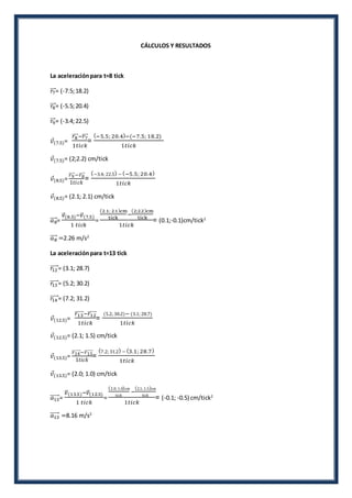 CÁLCULOS Y RESULTADOS
La aceleraciónpara t=8 tick
𝑟7⃗⃗⃗ = (-7.5;18.2)
𝑟8⃗⃗⃗ = (-5.5;20.4)
𝑟9⃗⃗⃗ = (-3.4;22.5)
𝑣(7.5)=
𝑟8⃗⃗⃗ −𝑟7⃗⃗⃗
1𝑡𝑖𝑐𝑘
=
(−5.5; 20.4)−(−7.5; 18.2)
1𝑡𝑖𝑐𝑘
𝑣(7.5)= (2;2.2) cm/tick
𝑣(8.5)=
𝑟9⃗⃗⃗⃗⃗ −𝑟8⃗⃗⃗⃗⃗
1𝑡𝑖𝑐𝑘
=
(−3.4; 22.5) − (−5.5; 20.4)
1𝑡𝑖𝑐𝑘
𝑣(8.5)= (2.1; 2.1) cm/tick
𝑎8⃗⃗⃗⃗ =
𝑣⃗ (8.5)−𝑣⃗ (7.5)
1 𝑡𝑖𝑐𝑘
=
(2.1; 2.1)cm
tick
−
(2;2.2)cm
tick
1𝑡𝑖𝑐𝑘
= (0.1;-0.1)cm/tick2
𝑎8⃗⃗⃗⃗ =2.26 m/s2
La aceleraciónpara t=13 tick
𝑟12⃗⃗⃗⃗⃗ = (3.1; 28.7)
𝑟13⃗⃗⃗⃗⃗ = (5.2; 30.2)
𝑟14⃗⃗⃗⃗⃗ = (7.2; 31.2)
𝑣(12.5)=
𝑟13⃗⃗⃗⃗⃗⃗ −𝑟12⃗⃗⃗⃗⃗⃗
1𝑡𝑖𝑐𝑘
=
(5.2; 30.2)− (3.1; 28.7)
1𝑡𝑖𝑐𝑘
𝑣(12.5)= (2.1; 1.5) cm/tick
𝑣(13.5)=
𝑟14⃗⃗⃗⃗⃗⃗⃗⃗ −𝑟13⃗⃗⃗⃗⃗⃗⃗⃗
1𝑡𝑖𝑐𝑘
=
(7.2; 31.2) − (3.1; 28.7)
1𝑡𝑖𝑐𝑘
𝑣(13.5)= (2.0; 1.0) cm/tick
𝑎13⃗⃗⃗⃗⃗⃗ =
𝑣⃗ (13.5)−𝑣⃗ (12.5)
1 𝑡𝑖𝑐𝑘
=
(2.0; 1.0)cm
tick
−
(2.1; 1.5)cm
tick
1𝑡𝑖𝑐𝑘
= (-0.1; -0.5) cm/tick2
𝑎13⃗⃗⃗⃗⃗⃗ =8.16 m/s2
 