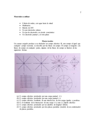 2
Materiales a utilizar
 Cubeta de ondas, con agua hasta la mitad
 Multímetro
 Batería de 20V
 Un par electrodos planos
 Un par de electrodos en circulo concéntrico
 Un electrodo puntual y el otro plano
Marco teorico
Un cuerpo cargado produce a su alrededor un campo eléctrico E. este campo al igual que
cualquier campo vectorial, se describe por las líneas de campo. El campo es tangente a la
líneas de campo en cualquier punto, algunas de las líneas de campo se ilustran de las
siguientes formas.
(a) E: campo eléctrico producido por una carga puntual (+)
(b) E: campo eléctrico producido por una carga puntual (-)
(c) E: campo eléctrico resultante de una interaccion de dos cargas iguales y positivas
(d) E: el resultante de la interaccion de una carga (+) y una (-), dipolo eléctrico
(e) E: campo eléctrico producido por un alambre de longitud infinita.
(f) E: campo eléctrico producido por dos placas paralelas (modelo de un condensador
de placas paralelas.
 