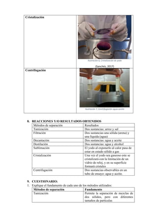 Cristalización
Ilustración 6, Cristalización de yodo
(Sanchéz, 2017)
Centrifugación
Ilustración 7, Centrifugación agua-aceite
8. REACCIONES Y/O RESULTADOS OBTENIDOS
Métodos de separación Resultados
Tamización Dos sustancias: arroz y sal
Filtración Dos sustancias una sólida (arena) y
una líquida (agua)
Decantación Dos sustancias: agua y aceite
Destilación Dos sustancias: agua y alcohol
Sublimación El yodo al exponerlo al calor pasa de
estar en estado sólido a gas
Cristalización Una vez el yodo sea gaseoso este se
cristalizará con la limitación de un
vidrio de reloj, y en su superficie
formará cristales
Centrifugación Dos sustancias observables en un
tubo de ensayo: agua y aceite.
9. CUESTIONARIO:
1. Explique el fundamento de cada uno de los métodos utilizados:
Métodos de separación Fundamento
Tamización Permite la separación de mezclas de
dos sólidos, pero con diferentes
tamaños de partículas
 