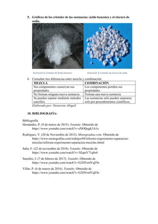 5. Gráficos de los cristales de las sustancias: ácido benzoico y el cloruro de
sodio.
Ilustración 8, Cristales de Ácido benzoico Ilustración 9, Cristales de cloruro de sodio
6. Consultar tres diferencias entre mezcla y combinación.
MEZCLA COMBINACIÓN
Sus componentes conservan sus
propiedades
Los componentes pierden sus
propiedades
No forman ninguna nueva sustancia Forman una nueva sustancia
Se pueden separar mediante métodos
sencillos
Las sustancias solo pueden separarse
solo por procedimientos científicos.
Elaborado por: Navarrete Abigail
10. BIBLIOGRAFÍA:
Bibliografía
Hernández, P. (9 de marzo de 2015). Youtube. Obtenido de
https://www.youtube.com/watch?v=eNOQugk3A1o
Rodríguez, V. (20 de Noviembre de 2012). Monogradias.com. Obtenido de
https://www.monografias.com/trabajos94/informe-experimento-separacion-
mezclas/informe-experimento-separacion-mezclas.shtml
Saba, F. (22 de noviembre de 2018). Youtube. Obtenido de
https://www.youtube.com/watch?v=3ZqmY71q0s4
Sanchéz, J. (7 de febrero de 2017). Youtube. Obtenido de
https://www.youtube.com/watch?v=G2HVmIVqE9c
Villar, P. (6 de marzo de 2016). Youtube. Obtenido de
https://www.youtube.com/watch?v=G2HVmIVqE9c
 