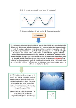 Onda de sonido representada como forma de onda visual
A. Línea cero B. Zona de baja presión C. Zona de alta presión
Resona...
