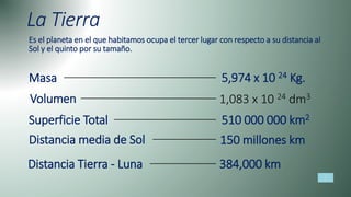 La Tierra
Es el planeta en el que habitamos ocupa el tercer lugar con respecto a su distancia al
Sol y el quinto por su tamaño.
Masa
Volumen
Superficie Total
Distancia media de Sol
Distancia Tierra - Luna
5,974 x 10 24 Kg.
1,083 x 10 24 dm3
510 000 000 km2
150 millones km
384,000 km
 