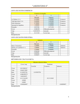 “LABORATORIO 4”
5
LISTA DE DATOS COMERCIO
Comercio al menudeo
X Y
Mercado Empresa
La Chelera, S. A. 0.930000 0.280000 Comercio
Todo bajo techo, S. A. 0.640000 0.485000 Comercio
Pollo Gutierritos 0.780000 0.340000 Comercio
Nacional de Alquileres 1.280000 0.380000 Comercio
Promedio 0.907500 0.371250
Covar -0.006309 (Mercado,empresa)
Varp 0.05676875 mercado
Beta -0.111142 covar/varp
Interpretación
LISTA DE DATOS INDUSTRIA
Industria
X Y
Mercado Empresa
Banco Tranzasteca 1.220000 0.740000 Industria
Humito en tu pulmón S. A. 1.280000 0.460000 Industria
Promedio 1.250000 0.600000
Covar -0.004200 (Mercado,empresa)
Varp 0.000900 mercado
Beta -4.666667 covar/varp
Interpertación
MÉTODOS DE CÁLCULO BETA:
Métodos cálculo de Betas
Covar /varp Pendiente
Com/Ind Comercio Industria
Covar 0.011804167
Varp 0.064213889
Beta 0.183825756 0.183825756
Covar -0.006309375
Varp 0.05676875
Beta -0.111141693 -0.11114169
Covar -0.0042
Varp 0.0009
Beta -4.666666667 -4.66666667
Interpertación
 