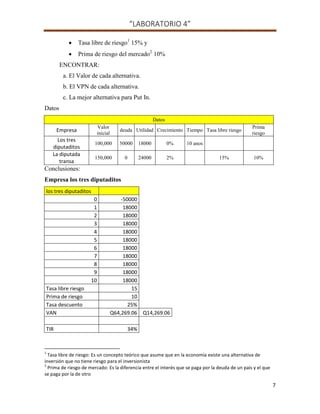 “LABORATORIO 4”
7
 Tasa libre de riesgo1
15% y
 Prima de riesgo del mercado2
10%
ENCONTRAR:
a. El Valor de cada alternativa.
b. El VPN de cada alternativa.
c. La mejor alternativa para Put In.
Datos
Datos
Empresa
Valor
inicial
deuda Utilidad Crecimiento Tiempo Tasa libre riesgo
Prima
riesgo
Los tres
diputaditos
100,000 50000 18000 0% 10 anos
La diputada
transa
150,000 0 24000 2% 15% 10%
Conclusiones:
Empresa los tres diputaditos
los tres diputaditos
0 -50000
1 18000
2 18000
3 18000
4 18000
5 18000
6 18000
7 18000
8 18000
9 18000
10 18000
Tasa libre riesgo 15
Prima de riesgo 10
Tasa descuento 25%
VAN Q64,269.06 Q14,269.06
TIR 34%
1
Tasa libre de riesgo: Es un concepto teórico que asume que en la economía existe una alternativa de
inversión que no tiene riesgo para el inversionista
2
Prima de riesgo de mercado: Es la diferencia entre el interés que se paga por la deuda de un país y el que
se paga por la de otro
 
