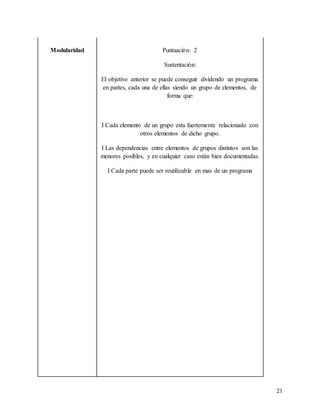 21
Modularidad Puntuación: 2
Sustentación:
El objetivo anterior se puede conseguir dividendo un programa
en partes, cada una de ellas siendo un grupo de elementos, de
forma que:
I Cada elemento de un grupo esta fuertemente relacionado con
otros elementos de dicho grupo.
I Las dependencias entre elementos de grupos distintos son las
menores posibles, y en cualquier caso están bien documentadas.
I Cada parte puede ser reutilizable en mas de un programa
 