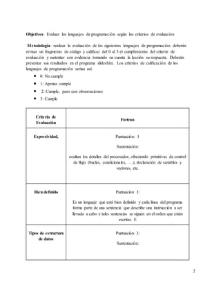 2
Objetivos: Evaluar los lenguajes de programación según los criterios de evaluación
Metodología: realizar la evaluación de los siguientes lenguajes de programación deberán
revisar un fragmento de código y calificar del 0 al 3 el cumplimiento del criterio de
evaluación y sustentar con evidencia tomando en cuenta la lección su respuesta. Deberán
presentar sus resultados en el programa slideshire. Los criterios de calificación de los
lenguajes de programación serían así:
 0: No cumple
 1: Apenas cumple
 2: Cumple, pero con observaciones
 3: Cumple
Criterio de
Evaluación
Fortran
Expresividad, Puntuación: 1
Sustentación:
ocultan los detalles del procesador, ofreciendo primitivas de control
de flujo (bucles, condicionales, …), declaración de variables y
vectores, etc.
Bien definido Puntuación 3:
Es un lenguaje que está bien definido y cada línea del programa
forma parte de una sentencia que describe una instrucción a ser
llevada a cabo y tales sentencias se siguen en el orden que están
escritas. E
Tipos de estructura
de datos
Puntuación 3:
Sustentación:
 
