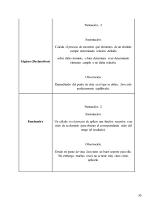 30
Lógicos (Declarativos)
Puntuación: 2
Sustentación:
Calcula el proceso de encontrar qué elementos de un dominio
cumple determinada relación definida
sobre dicho dominio, o bien determinar si un determinado
elemento cumple o no dicha relación.
Observación:
Dependiendo del punto de vista en el que se utilice, Java está
perfectamente equilibrado.
Funcionales
Puntuación: 2
Sustentación:
Un cálculo es el proceso de aplicar una función recursiva a un
valor de su dominio para obtener el correspondiente valor del
rango (el resultado).
Observación:
Desde mi punto de vista Java tiene un buen soporte para ello.
Sin embargo, muchas veces no se tiene muy claro cómo
aplicarlo.
 