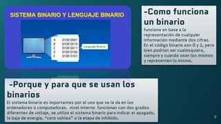 7
-Como funciona
un binario
funciona en base a la
representación de cualquier
información mediante dos cifras.
En el código binario son 0 y 1, pero
bien podrían ser cualesquiera,
siempre y cuando sean los mismos
y representen lo mismo.
-Porque y para que se usan los
binarios
El sistema binario es importantes por el uso que se le da en los
ordenadores o computadoras. nivel interno funcionan con dos grados
diferentes de voltaje, se utiliza el sistema binario para indicar el apagado,
la baja de energía, “cero voltios” o la etapa de inhibido.
 