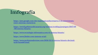 Imfografía
https://sites.google.com/site/matematicasdiscretasevz/1-2-conversiones-
entre-sistemas-numericos
https://www3.gobiernodecanarias.org/medusa/ecoblog/juramgon/2017/09
/08/sistema-binario/
https://www.tecnologia-informatica.com/el-sistema-binario/
https://www.lifeder.com/sistema-octal/
https://www.profesionalreview.com/2018/12/11/sistema-binario-decimal-
octal-hexadecimal/
 