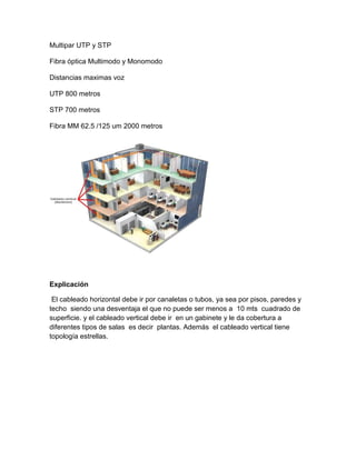 Multipar UTP y STP
Fibra óptica Multimodo y Monomodo
Distancias maximas voz
UTP 800 metros
STP 700 metros
Fibra MM 62.5 /125 um 2000 metros
Explicación
El cableado horizontal debe ir por canaletas o tubos, ya sea por pisos, paredes y
techo siendo una desventaja el que no puede ser menos a 10 mts cuadrado de
superficie. y el cableado vertical debe ir en un gabinete y le da cobertura a
diferentes tipos de salas es decir plantas. Además el cableado vertical tiene
topología estrellas.
 