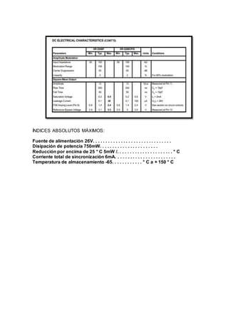 ÍNDICES ABSOLUTOS MÁXIMOS:
Fuente de alimentación 26V. . . . . . . . . . . . . . . . . . . . . . . . . . . . . . .
Disipación de potencia 750mW. . . . . . . . . . . . . . . . . . . . . . .
Reducción por encima de 25 ° C 5mW /. . . . . . . . . . . . . . . . . . . . . . ° C
Corriente total de sincronización 6mA. . . . . . . . . . . . . . . . . . . . . . . .
Temperatura de almacenamiento -65. . . . . . . . . . . . ° C a + 150 ° C
 