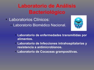 Laboratorio de Análisis
Bacteriológico
• Laboratorios Clínicos:
– Laboratorio Biomédico Nacional.
• Laboratorio de enfermedades transmitidas por
alimentos.
• Laboratorio de Infecciones intrahospitalarias y
resistencia a antimicrobianos.
• Laboratorio de Cocaceas grampositivas.

 
