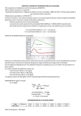 PRACTICA 6: PRUEBA DE TOLERANCIA ORAL DE LA GLUCOSA
En sospecha de metabolismo anormal de la glucosa (DIABETES).
Para realizar la prueba en un paciente:
75g de glucosa (idealmente es 100g pero se obtiene el mismo resultado) + 400ml de H2O + 2 limones (para ayudar a
que el paciente tome la solución).
Aplicando lo aprendido en la PRACTICA 5:
Tenemos 2 muestras: 1 de nosotros (estamos sanos) y 1 de nuestro paciente del que tenemos sospecha de diabetes.
Exponemos esas 2 muestras al reactivo de Benedict y obtenemos:
Nuestra muestra de orina no forma precipitado.
La muestra de nuestro paciente forma precipitado ROJO LADRILLO => CONCLUSION: El paciente esta
eliminando azucares reductores (no sabemos si es glucosuria u otras, solo sabemos que es un azúcar).
𝑉. 𝑁. (𝐺𝐿𝑈𝐶𝑂𝑆𝐴 𝑆𝐸𝑅𝐼𝐶𝐴) = 75 → 115 𝑚𝑔/𝑑𝐿
𝑉. 𝑁. (𝐺𝐿𝑈𝐶𝑂𝑆𝐴 𝑆𝐸𝑅𝐼𝐶𝐴) = 4,16 → 6,39 𝑚𝑚𝑜𝑙/𝐿
CURVA DE TOLERANCIA ORAL DE LA GLUCOSA:
Nosotros en el laboratorio vamos a tener muestras de suero de un paciente al que se le han tomado dichas muestras
cada 30 minutos, mezclamos con Reactivo de glucosa y luego incubamos para luego medir su DO (Abs).
Con los mg/dl que obtengamos (ver mas adelante) realizamos una grafica que va a ser similar a las que están en la
parte superior.
Los valores estándar que debemos conocer son:
A los 0 minutos: Menor a 115 mg/dL.
A los 60 minutos: Menor a 180 mg/dL.
A los 120 minutos: Menor a 140 mg/dL.
Si la glucosa supera los 180 mg/dL a los 60´ el paciente generalmente presenta glucosuria.
CONVERSION DE mg/dL A mmol/L:
Ej: 75 mg/dL.
75𝑚𝑔
𝑑𝐿
𝑥
1𝑑𝐿
10−1 𝐿
= 750𝑚𝑔/𝐿
𝑚𝑔 → 𝑚𝑚𝑜𝑙
1mol C6H12O6 180g
XmolC6H12O6 750g
X = 75/18 = 4.16 mmol/L
DETERMINACION DE LA GLUCOSA SERICA
Tubo 1 (Blanco) 2 (St) 3 (0´) 4 (30´) 5 (60´) 6 (90´) 7 (120´)
DO (Abs) - 0.231 0.274 0.366 0.650 0.624 0.582
DATO: St de glucosa = 100 mg/dL
 