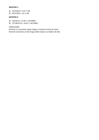 MUESTRA 1:
A) 119.1/36.8 = 3.24 => OK
B) 66.57/36.8 = 1.8 => OK
MUESTRA 2:
A) 256/16.55 = 15.46 => ALTISIMO
B) 172.58/16.55 = 10.42 => ALTISIMO
CONCLUSION:
Paciente 1 no presenta ningún riesgo, en estado correcto de salud.
Paciente 2 presenta un alto riesgo, debe mejorar sus habitos de vida.
 