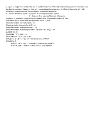 En la guía se proporciona este cuadro que en realidad no es muy útil en el procedimiento, se usaron “capilares” para
distribuir la muestra en el papel de silica con 4 puntos equidistantes que eran de: Alanina, Glutamato, M1 y M2.
Buscabamos determinar a que correspondían la muestra 1 y la muestra 2.
Rf = relación de frentes, expresa la posición de un compuesto sobre la placa.
Rf = Distancia de la sustancia/Distancia del solvente
El solvente es el agua por tanto mediamos hasta donde el H2O subia en el papel de silica.
Se obtuvo que la distancia del H2O (solvente) era de 14,3 cm.
La distancia de la alanina fue de 7,2 cm.
La distancia del glutamato fue de 5,7 cm.
La distancia de la muestra 1 fue de 7,2 cm.
La distancia de la muestra 2 presentaba 2 puntos: a 5,3 cm y a 7 cm.
CALCULO DEL RF:
ALANINA: 7.2/14.3 = 0.5 cm.
GLUTAMATO: 5.7/14.3 = 0.39 cm.
MUESTRA 1: 7.2/14.3 = 0.5 cm => Por tanto es de ALANINA.
MUESTRA 2:
Punto 1: 5.3/14.3 = 0.37 cm => Muy cercano al GLUTAMATO.
Punto 2: 7/14.3 = 0.48 cm => Muy cercano al de ALANINA.
 
