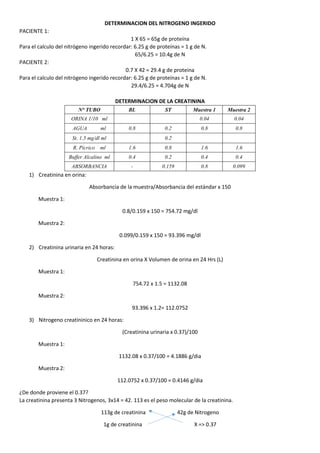 DETERMINACION DEL NITROGENO INGERIDO
PACIENTE 1:
1 X 65 = 65g de proteína
Para el calculo del nitrógeno ingerido recordar: 6.25 g de proteínas = 1 g de N.
65/6.25 = 10.4g de N
PACIENTE 2:
0.7 X 42 = 29.4 g de proteina
Para el calculo del nitrógeno ingerido recordar: 6.25 g de proteínas = 1 g de N.
29.4/6.25 = 4.704g de N
DETERMINACION DE LA CREATININA
N° TUBO BL ST Muestra 1 Muestra 2
ORINA 1/10 ml 0.04 0.04
AGUA ml 0.8 0.2 0.8 0.8
St. 1.5 mg/dl ml 0.2
R. Pícrico ml 1.6 0.8 1.6 1.6
Buffer Alcalino ml 0.4 0.2 0.4 0.4
ABSORBANCIA - 0.159 0.8 0.099
1) Creatinina en orina:
Absorbancia de la muestra/Absorbancia del estándar x 150
Muestra 1:
0.8/0.159 x 150 = 754.72 mg/dl
Muestra 2:
0.099/0.159 x 150 = 93.396 mg/dl
2) Creatinina urinaria en 24 horas:
Creatinina en orina X Volumen de orina en 24 Hrs (L)
Muestra 1:
754.72 x 1.5 = 1132.08
Muestra 2:
93.396 x 1.2= 112.0752
3) Nitrogeno creatininico en 24 horas:
(Creatinina urinaria x 0.37)/100
Muestra 1:
1132.08 x 0.37/100 = 4.1886 g/dia
Muestra 2:
112.0752 x 0.37/100 = 0.4146 g/dia
¿De donde proviene el 0.37?
La creatinina presenta 3 Nitrogenos, 3x14 = 42. 113 es el peso molecular de la creatinina.
113g de creatinina 42g de Nitrogeno
1g de creatinina X => 0.37
 