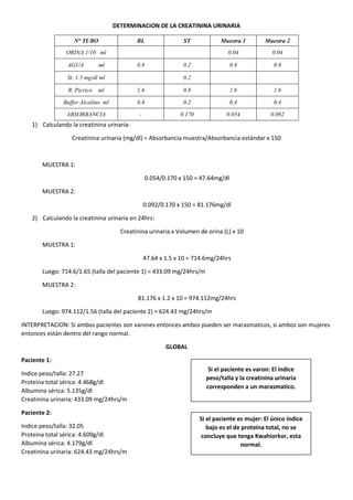 DETERMINACION DE LA CREATININA URINARIA
N° TUBO BL ST Muestra 1 Muestra 2
ORINA 1/10 ml 0.04 0.04
AGUA ml 0.8 0.2 0.8 0.8
St. 1.5 mg/dl ml 0.2
R. Picrico ml 1.6 0.8 1.6 1.6
Buffer Alcalino ml 0.4 0.2 0.4 0.4
ABSORBANCIA - 0.170 0.054 0.092
1) Calculando la creatinina urinaria:
Creatinina urinaria (mg/dl) = Absorbancia muestra/Absorbancia estándar x 150
MUESTRA 1:
0.054/0.170 x 150 = 47.64mg/dl
MUESTRA 2:
0.092/0.170 x 150 = 81.176mg/dl
2) Calculando la creatinina urinaria en 24hrs:
Creatinina urinaria x Volumen de orina (L) x 10
MUESTRA 1:
47.64 x 1.5 x 10 = 714.6mg/24hrs
Luego: 714.6/1.65 (talla del paciente 1) = 433.09 mg/24hrs/m
MUESTRA 2:
81.176 x 1.2 x 10 = 974.112mg/24hrs
Luego: 974.112/1.56 (talla del paciente 2) = 624.43 mg/24hrs/m
INTERPRETACION: Si ambos pacientes son varones entonces ambos pueden ser marasmaticos, si ambos son mujeres
entonces están dentro del rango normal.
GLOBAL
Paciente 1:
Indice peso/talla: 27.27
Proteina total sérica: 4.468g/dl
Albumina sérica: 5.135g/dl
Creatinina urinaria: 433.09 mg/24hrs/m
Paciente 2:
Indice peso/talla: 32.05
Proteina total sérica: 4.609g/dl
Albumina sérica: 4.179g/dl
Creatinina urinaria: 624.43 mg/24hrs/m
Si el paciente es varon: El índice
peso/talla y la creatinina urinaria
corresponden a un marasmatico.
Si el paciente es mujer: El único índice
bajo es el de proteína total, no se
concluye que tenga Kwahiorkor, esta
normal.
 