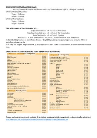 CIRCUNFERENCIA MUSCULAR DEL BRAZO:
𝐶𝑖𝑟𝑐𝑢𝑛𝑓𝑒𝑟𝑒𝑛𝑐𝑖𝑎 𝑀𝑢𝑠𝑐𝑢𝑙𝑎𝑟 𝑑𝑒𝑙 𝐵𝑟𝑎𝑧𝑜 = 𝐶𝑖𝑟𝑐𝑢𝑛𝑓𝑒𝑟𝑒𝑛𝑐𝑖𝑎 𝐵𝑟𝑎𝑧𝑜 − (3,34 𝑥 𝑃𝑙𝑖𝑒𝑔𝑢𝑒 𝑐𝑢𝑡𝑎𝑛𝑒𝑜)
VN Circunferencia Muscular:
Varon = 25,3 mm.
Mujer = 23,2 mm.
VN Circunferencia Brazo:
Varon = 29,3 mm.
Mujer = 28,5 mm.
TABLA DE COMPOSICION DE ALIMENTOS:
𝑇𝑜𝑡𝑎𝑙 𝑑𝑒 𝑃𝑟𝑜𝑡𝑒𝑖𝑛𝑎𝑠 𝑥 4 = 𝐾𝑐𝑎𝑙 𝑑𝑒 𝑃𝑟𝑜𝑡𝑒𝑖𝑛𝑎𝑠
𝑇𝑜𝑡𝑎𝑙 𝑑𝑒 𝐶𝑎𝑟𝑏𝑜ℎ𝑖𝑑𝑟𝑎𝑡𝑜𝑠 𝑥 4 = 𝐾𝑐𝑎𝑙 𝑑𝑒 𝐶𝑎𝑟𝑏𝑜ℎ𝑖𝑑𝑟𝑎𝑡𝑜𝑠
𝑇𝑜𝑡𝑎𝑙 𝑑𝑒 𝐿𝑖𝑝𝑖𝑑𝑜𝑠 𝑥 9 = 𝐾𝑐𝑎𝑙 𝑑𝑒 𝐿𝑖𝑝𝑖𝑑𝑜𝑠
𝐾𝑐𝑎𝑙 𝑇𝑂𝑇𝐴𝐿 = 𝐾𝑐𝑎𝑙 𝑑𝑒 𝑃𝑟𝑜𝑡𝑒𝑖𝑛𝑎𝑠 + 𝐾𝑐𝑎𝑙 𝑑𝑒 𝐶𝑎𝑟𝑏𝑜ℎ𝑖𝑑𝑟𝑎𝑡𝑜𝑠 + 𝐾𝑐𝑎𝑙 𝑑𝑒 𝐿𝑖𝑝𝑖𝑑𝑜𝑠
Ej: Cantidad de proteínas en leche fresca de vaca = 3.1g/100g, supongamos que una persona consume 200ml de
leche fresca de vaca al dia:
Si en 100g hay 3.1g en 200g habrá => 6.2g de proteínas => 6.2 x 4 = 24.8 Kcal obtenemos de 200ml de leche fresca de
vaca.
GASTO ENERGETICO POR ACTIVIDAD FISICA (TENER COMO REFERENCIA):
En esta pagina se encuentran la cantidad de proteínas, grasas, carbohidratos y demás en determinados alimentos:
http://www.ins.gob.pe/insvirtual/images/otrpubs/pdf/Tabla%20de%20Alimentos.pdf
 