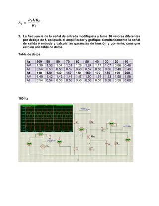 𝑨 𝑽 =
𝑹 𝑪 𝑰𝑰𝑹 𝑬
𝑹 𝑬
3. La frecuencia de la señal de entrada modifíquela y tome 10 valores diferentes
por debajo de f, aplíquela al amplificador y grafique simultáneamente la señal
de salida y entrada y calcule las ganancias de tensión y corriente, consigne
esto en una tabla de datos.
Tabla de datos
hz 100 90 80 70 60 50 40 30 20 10
AV 1.38 1.36 1.34 1.31 1.28 1.24 1.17 1.07 0.86 0.48
AI 0.54 0.53 0.53 0.52 0.53 0.52 0.50 0.50 0.48 0.40
hz 110 120 130 140 150 160 170 180 190 200
AV 1.40 1.42 1.42 1.44 1.47 1.50 1.51 1.53 1.55 1.58
AI 0.54 0.54 0.56 0.56 0.56 0.58 0.58 0.58 0.58 0.60
100 hz
 