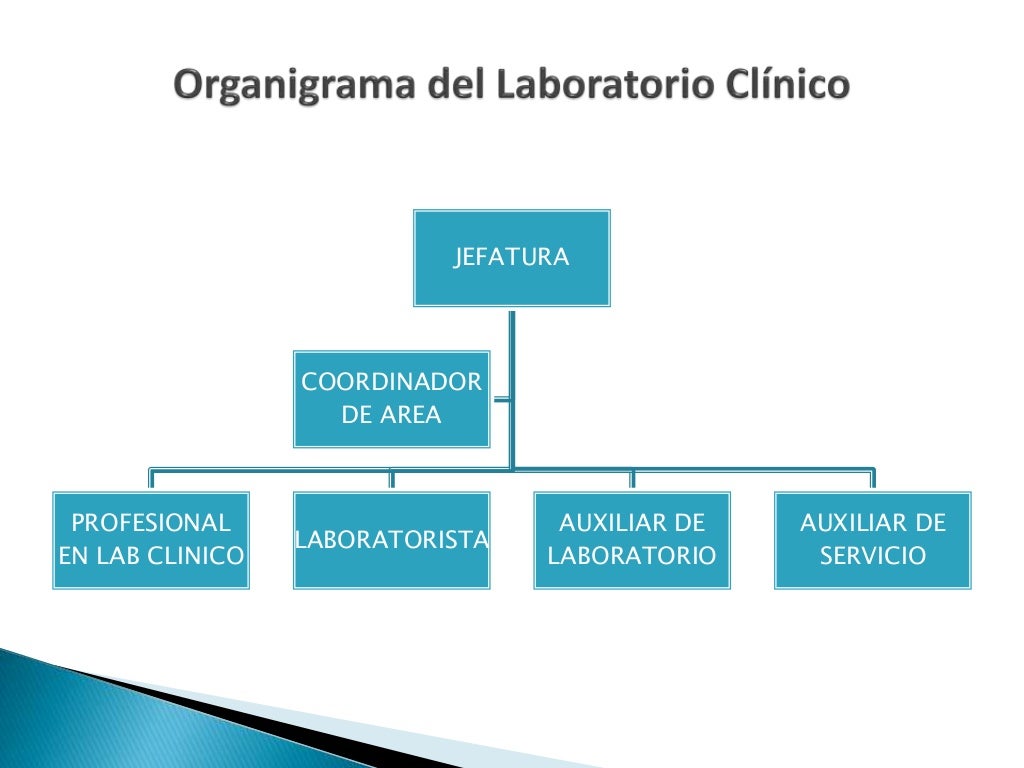 Laboratorio clinico