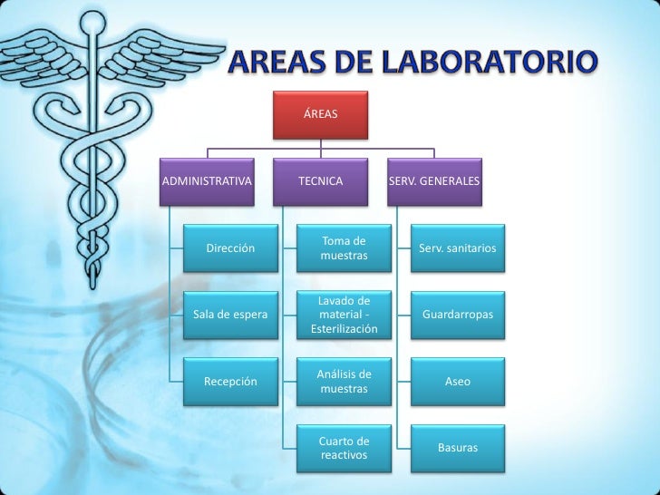 Laboratorio clínico