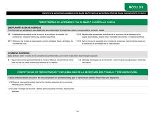 24
DISCIPLINARES BÁSICAS SUGERIDAS
Competencias que se requieren para desarrollar las profesionales. Se desarrollan desde el componente de formación básica.
CE1 Establece la interrelación entre la ciencia, la tecnología, la sociedad y el
ambiente en contextos históricos y sociales específicos.
CE10 Relaciona las expresiones simbólicas de un fenómeno de la naturaleza y los
rasgos observables a simple vista o mediante instrumentos o modelos científicos.
CE13 Relaciona los niveles de organización química, biológica, física y ecológica de
los sistemas vivos.
CE14 Aplica normas de seguridad en el manejo de sustancias, instrumentos y equipo en
la realización de actividades de su vida cotidiana.
COMPETENCIAS RELACIONADAS CON EL MARCO CURRICULAR COMÚN
GENÉRICAS SUGERIDAS
Estos atributos están incluidos en las competencias profesionales; por lo tanto no se deben desarrollar por separado.
5.1 Sigue instrucciones y procedimientos de manera reflexiva, comprendiendo cómo
cada uno de sus pasos contribuye al alcance de un objetivo.
5.6 Utiliza las tecnologías de la información y comunicación para procesar e interpretar
información.
IDENTIFICA MICROORGANISMOS CON BASE EN TÉCNICAS MICROBIOLÓGICAS PARA DIAGNÓSTICO CLÍNICO
MÓDULO II
Estos atributos están incluidos en las competencias profesionales; por lo tanto no se deben desarrollar por separado.
AP4 Observar permanentemente y reportar los cambios presentes en los procesos,
infraestructura e insumos.
EP6 Cuidar y manejar los recursos y bienes ajenos siguiendo normas y disposiciones
definidas.
COMPETENCIAS DE PRODUCTIVIDAD Y EMPLEABILIDAD DE LA SECRETARÍA DEL TRABAJO Y PREVISIÓN SOCIAL
 
