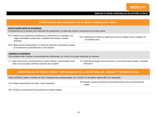 29
DISCIPLINARES BÁSICAS SUGERIDAS
Competencias que se requieren para desarrollar las profesionales. Se desarrollan desde el componente de formación básica.
CE10 Relaciona las expresiones simbólicas de un fenómeno de la naturaleza y los
rasgos observables a simple vista o mediante instrumentos o modelos
científicos.
CE13 Relaciona los niveles de organización química, biológica, física y ecológica de
los sistemas vivos.
CE14 Aplica normas de seguridad en el manejo de sustancias, instrumentos y equipo
en la realización de actividades de su vida cotidiana.
COMPETENCIAS RELACIONADAS CON EL MARCO CURRICULAR COMÚN
GENÉRICAS SUGERIDAS
Estos atributos están incluidos en las competencias profesionales; por lo tanto no se deben desarrollar por separado.
5.1 Sigue instrucciones y procedimientos de manera reflexiva, comprendiendo cómo
cada uno de sus pasos contribuye al alcance de un objetivo.
5.6 Utiliza las tecnologías de la información y comunicación para procesar e interpretar
información.
ANALIZA FLUIDOS CORPORALES DE INTERÉS CLÍNICO
MÓDULO III
Estos atributos están incluidos en las competencias profesionales; por lo tanto no se deben desarrollar por separado.
OL4 Trabajar hasta alcanzar las metas o retos propuestos.
AD5 Aceptar y aplicar los cambios de los procedimientos y de las herramientas de
trabajo.
AP2 Verificar el cumplimiento de los parámetros de calidad exigidos.
COMPETENCIAS DE PRODUCTIVIDAD Y EMPLEABILIDAD DE LA SECRETARÍA DEL TRABAJO Y PREVISIÓN SOCIAL
 