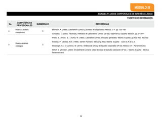 FUENTES DE INFORMACIÓN
MÓDULO III
ANALIZA FLUIDOS CORPORALES DE INTERÉS CLÍNICO
No.
COMPETENCIAS
PROFESIONALES
SUBMÓDULO REFERENCIAS
4
Realiza análisis
citoquímico
3
Morrison, K. (1999). Laboratorio Clínico y pruebas de diagnóstico. México, D.F. pp. 133-158
González, J. (2003). Técnicas y métodos de Laboratorio Clínico. (2ª.ed). Salamanca, España: Masson. pp.371-441
Prieto, S., Amich, S. y Salve, M. (1993). Laboratorio clínico principios generales. Madrid, España. pp.452-459, 482-502
Andoloz, P. y Bielas, M.A. (1995). Semen Humano: Manual y Atlas. Madrid, España : Garsi S.A de C.V.
Strasinger, S. y Di Lorenzo, M. (2010). Análisis de orina y de líquidos corporales (5ª ed). México D.F.: Panamericana.
Althof, S. y Kindler, (2003). El sedimento urinario: atlas técnicas de estudio valoración (6ª ed.). Madrid, España : Médica
Panamericana.
5
Realiza análisis
citológico
3
32
 