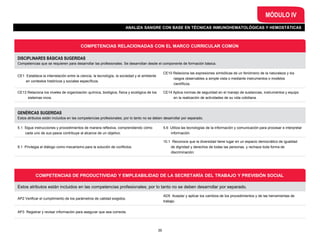 35
DISCIPLINARES BÁSICAS SUGERIDAS
Competencias que se requieren para desarrollar las profesionales. Se desarrollan desde el componente de formación básica.
CE1 Establece la interrelación entre la ciencia, la tecnología, la sociedad y el ambiente
en contextos históricos y sociales específicos.
CE10 Relaciona las expresiones simbólicas de un fenómeno de la naturaleza y los
rasgos observables a simple vista o mediante instrumentos o modelos
científicos.
CE13 Relaciona los niveles de organización química, biológica, física y ecológica de los
sistemas vivos.
CE14 Aplica normas de seguridad en el manejo de sustancias, instrumentos y equipo
en la realización de actividades de su vida cotidiana.
COMPETENCIAS RELACIONADAS CON EL MARCO CURRICULAR COMÚN
GENÉRICAS SUGERIDAS
Estos atributos están incluidos en las competencias profesionales; por lo tanto no se deben desarrollar por separado.
5.1 Sigue instrucciones y procedimientos de manera reflexiva, comprendiendo cómo
cada uno de sus pasos contribuye al alcance de un objetivo.
5.6 Utiliza las tecnologías de la información y comunicación para procesar e interpretar
información.
9.1 Privilegia el diálogo como mecanismo para la solución de conflictos.
10.1 Reconoce que la diversidad tiene lugar en un espacio democrático de igualdad
de dignidad y derechos de todas las personas, y rechaza toda forma de
discriminación.
ANALIZA SANGRE CON BASE EN TÉCNICAS INMUNOHEMATOLÓGICAS Y HEMOSTÁTICAS
MÓDULO IV
Estos atributos están incluidos en las competencias profesionales; por lo tanto no se deben desarrollar por separado.
AP2 Verificar el cumplimiento de los parámetros de calidad exigidos.
AD5 Aceptar y aplicar los cambios de los procedimientos y de las herramientas de
trabajo.
AP3 Registrar y revisar información para asegurar que sea correcta.
COMPETENCIAS DE PRODUCTIVIDAD Y EMPLEABILIDAD DE LA SECRETARÍA DEL TRABAJO Y PREVISIÓN SOCIAL
 