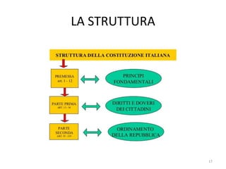 LA STRUTTURA
17
 