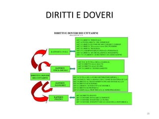 DIRITTI E DOVERI
18
 