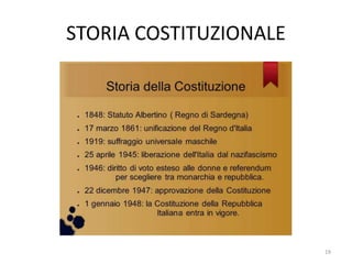STORIA COSTITUZIONALE
19
 
