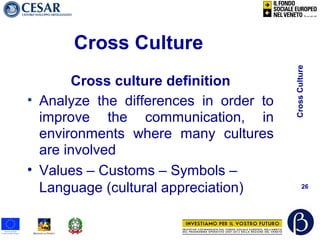 CrossCulture
26
Cross Culture
Cross culture definition
• Analyze the differences in order to
improve the communication, in
environments where many cultures
are involved
• Values – Customs – Symbols –
Language (cultural appreciation)
 